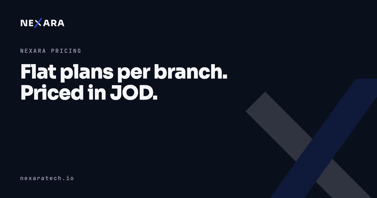 Flat plans per branch. Priced in JOD.