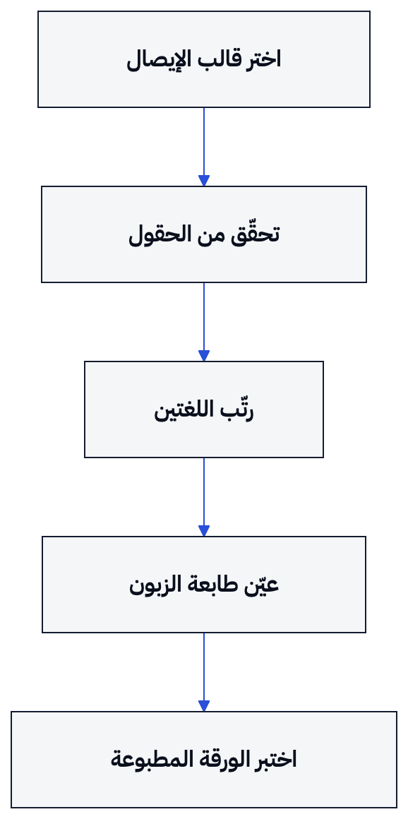 يمر اعتماد إيصال الزبون بمراجعة القالب واللغة ثم اختباره على الطابعة المخصصة له.