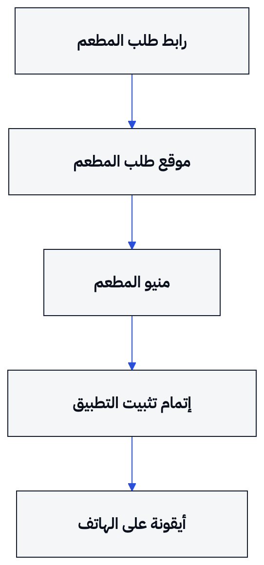 يوصل رابط الطلب الزبون إلى واجهة المطعم ثم إلى أيقونة على هاتفه.
