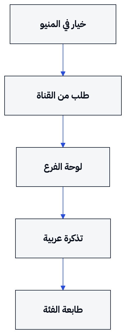 يمر اسم الإضافة من القائمة إلى الطلب ثم يظهر على تذكرة الطابعة المخصصة للفئة.