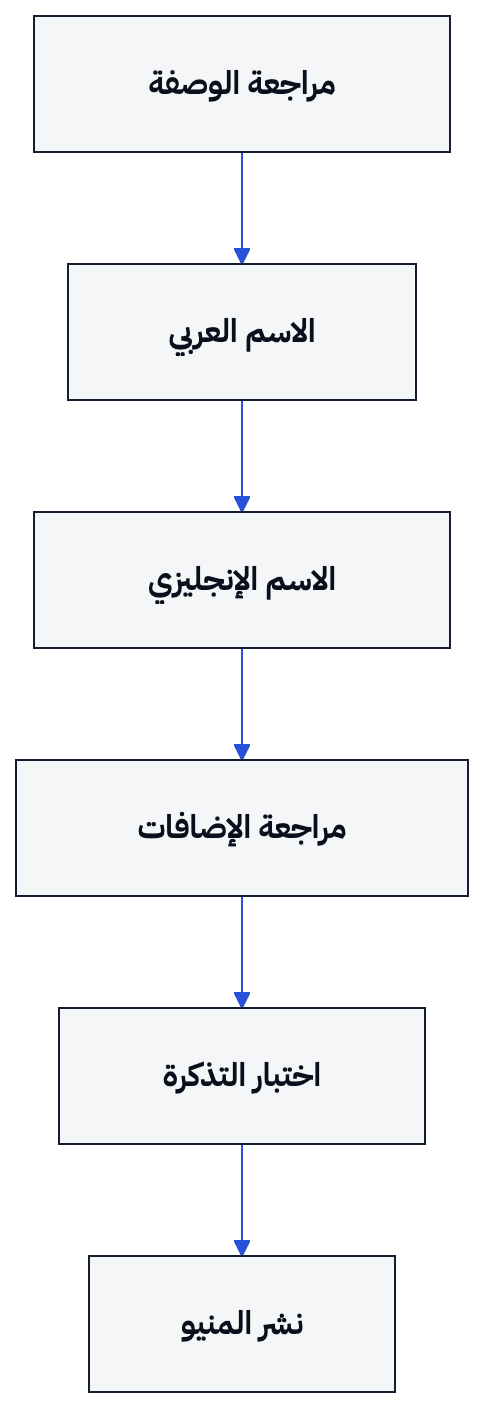 راجع الوصفة والاسمين والإضافات قبل نشر الصنف.